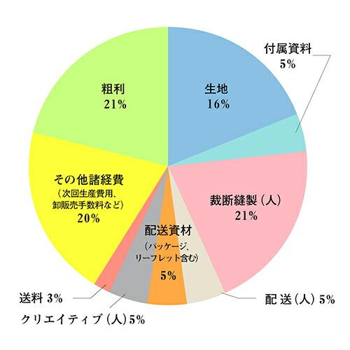 ととのうパンツ ブラック S / TTP2-BP002S 左右両ポケット サウナ ショートパンツ メンズ レディース リラックス パジャマ 快適 通気性 蒸れ 睡眠 おしゃれ_6