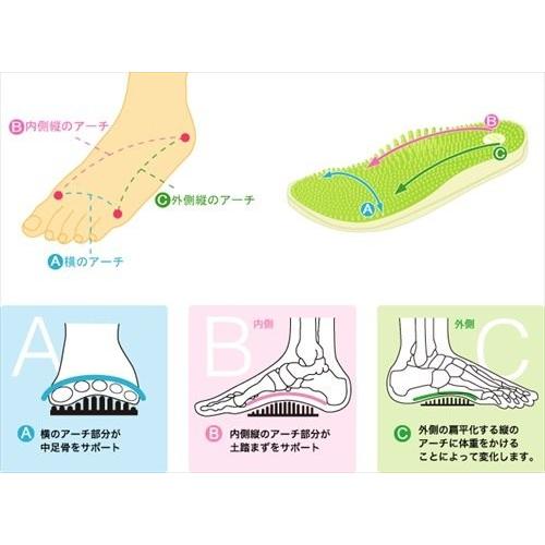 リトルアース ボディポップ Body Pop 1301 ブラック 23cm 健康サンダル 足つぼ サンダル リフレサンダル 冷え取り 冷えとり マッサージ Coco Natural ココナチュラル 通販 Yahoo ショッピング