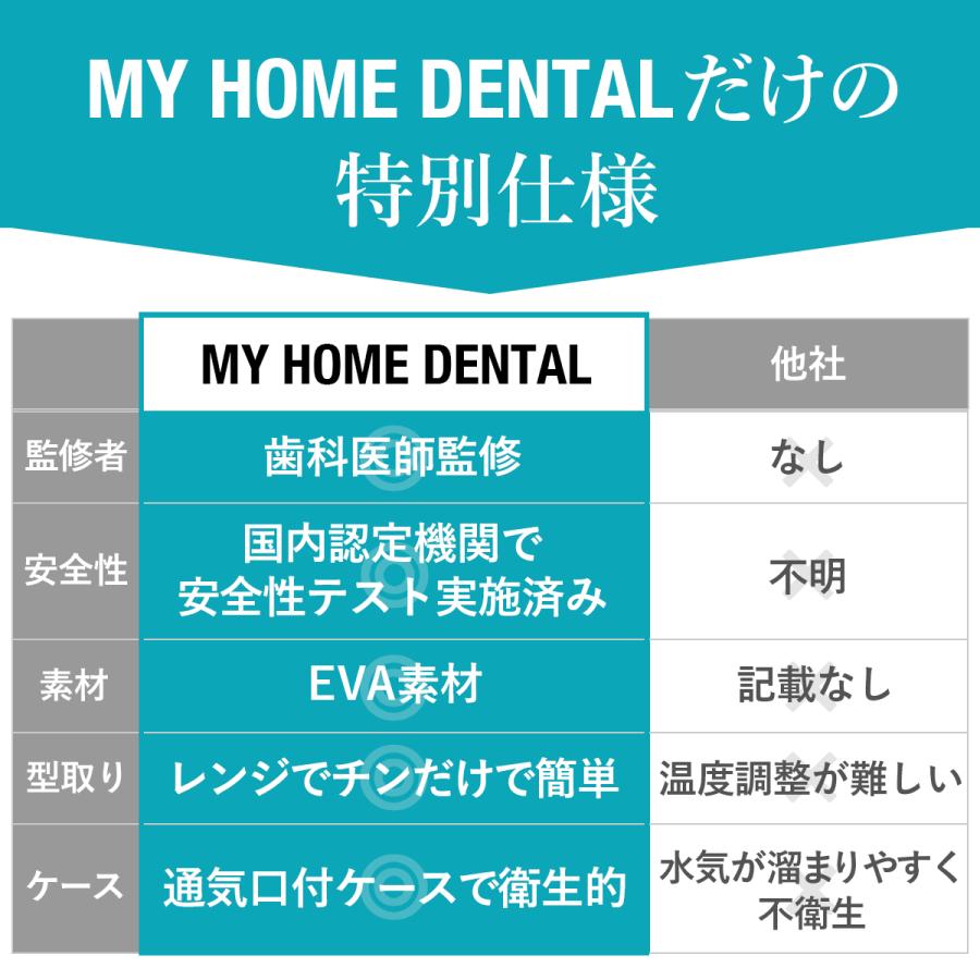 歯科医師監修 マウスピース 型取りタイプ 4個入り 抗菌ケース付き 歯ぎしり 食いしばり 防止 グッズ 歯ぎしり 防止 対策 グッズ 歯ぎしりガード 歯軋り｜coconem-kktrading｜12