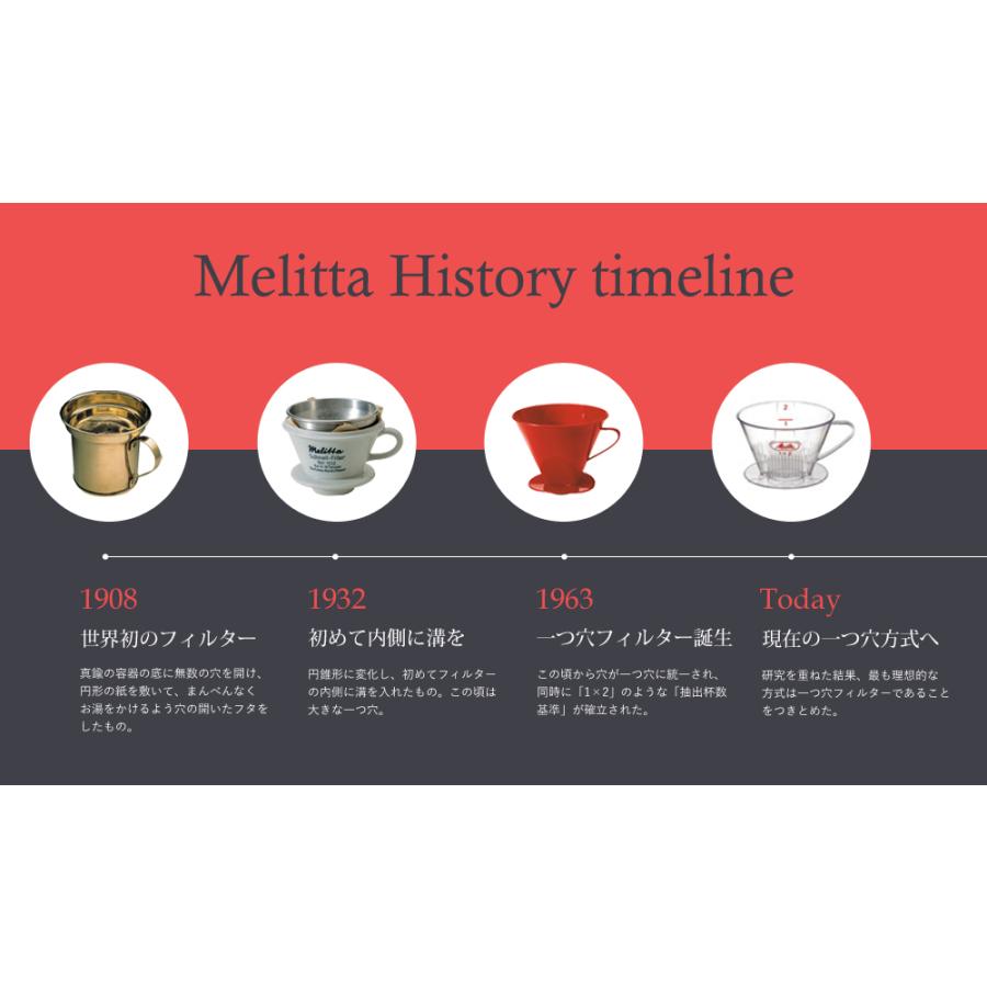 Melitta メリタ(Melitta) コーヒーメーカー 全自動 アロマ Melitta メリタ(Melitta) コーヒーメーカー 全自動 アロマ