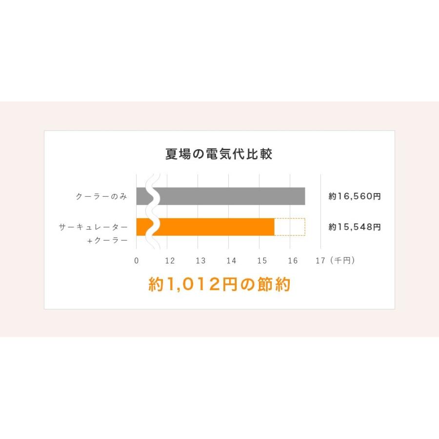 アルコレ サーキュレーター 3連マルチファン おしゃれ 扇風機 3段