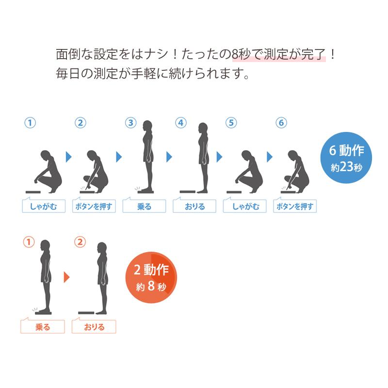 タニタ 体組成計 脚点 BC-771 | 体重計 体脂肪計 乗るピタ 敬老の日 プレゼント ギフト BC771 ||||||||||｜coconial｜06