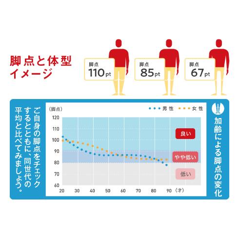 TANITA タニタ 体組成計 BC-772 乗るピタ 脚点 体重計 100g単位