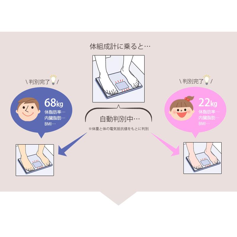 TANITA（タニタ） 体組成計 ホワイト 体重計 立てかけ収納 乗るピタ