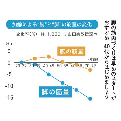 TANITA タニタ 体組成計 BC-774LWH スマホ連動 Bluetooth 乗るピタ 脚点 体重計 体脂肪計 筋肉量 体内年齢 内臓脂肪 BMI ダイエット 管理 BC774L |||||||||| | TANITA | 13