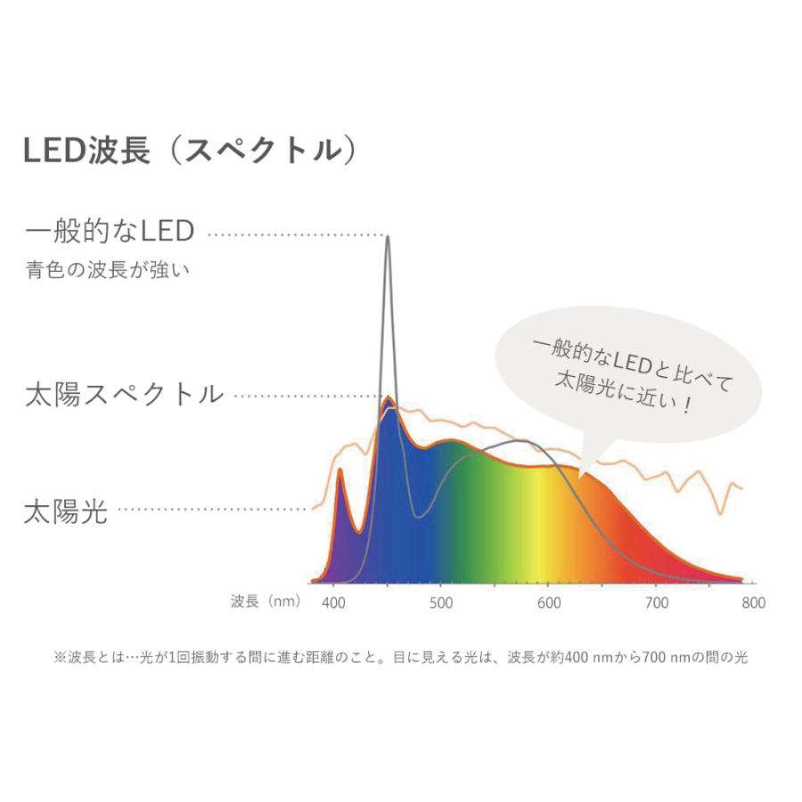 KOIZUMI（コイズミ） コイズミ照明 太陽光 LEDシーリングライト 8畳 5