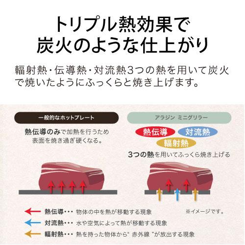 アラジン　新商品！わずか約0. 2秒で発熱グラファイトミニグリラー グラファイト ミニグリラー | Aladdin（アラジン）公式サイト