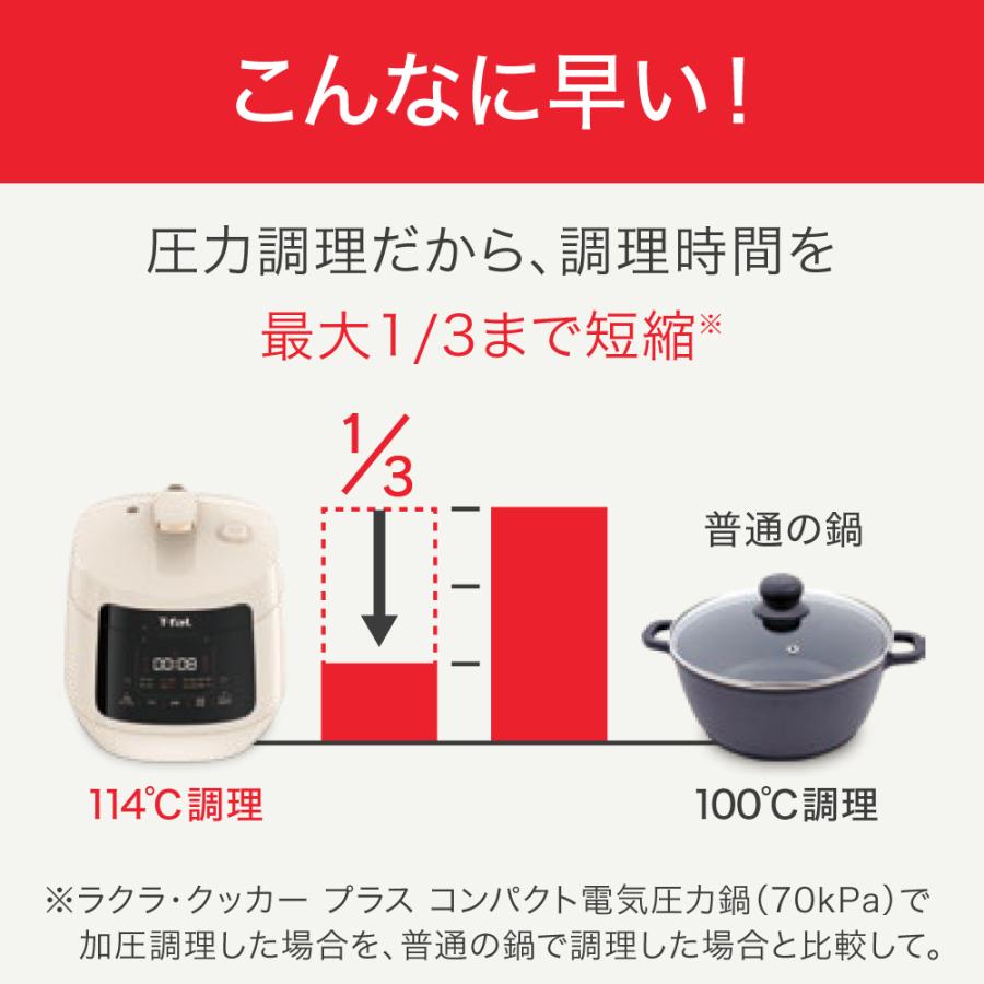 T-fal（ティファール） ラクラクッカープラスコンパクト電気圧力鍋