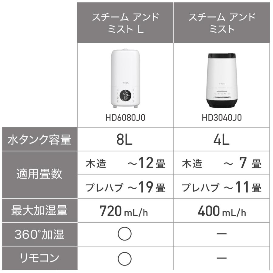 T-fal 加熱超音波式加湿器 スチームアンドミストL 8L ホワイト T-fal 加熱超音波式加湿器 スチームアンドミストL 8L ホワイト
