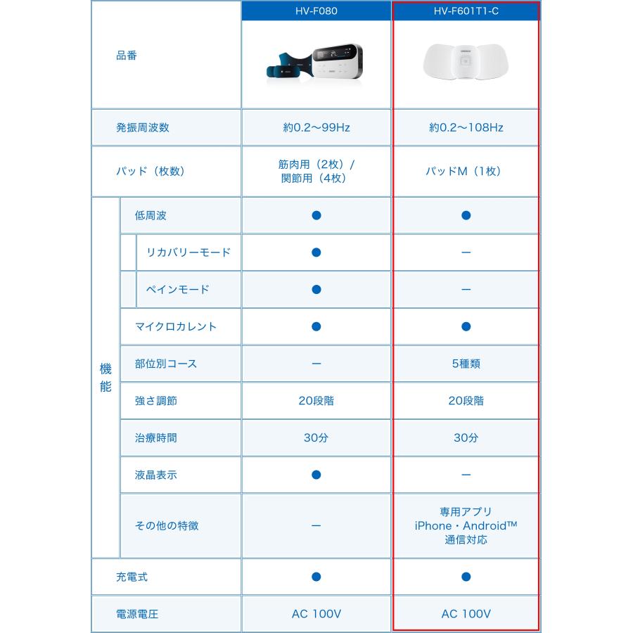 オムロンヘルスケア オムロン コードレス低周波治療器 HV-F601T1 OMRON コリ 痛み ケア 治療 コンパクト 自宅 家庭用 スポーツ 低周波 コードレス HVF601T1||の画像