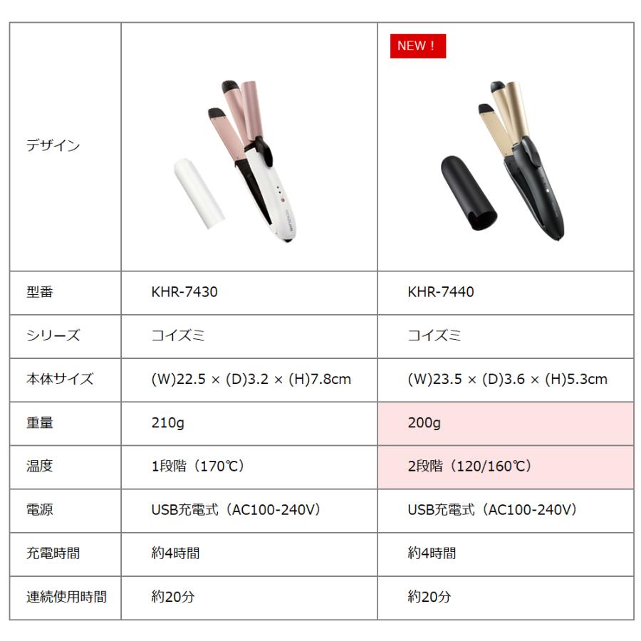 コイズミ ヘアアイロン 25mm 充電式 KHR-7440/ 新品未使用 Amazon.co.jp: コイズミ カール&ストレート 2WAY ヘアアイロン