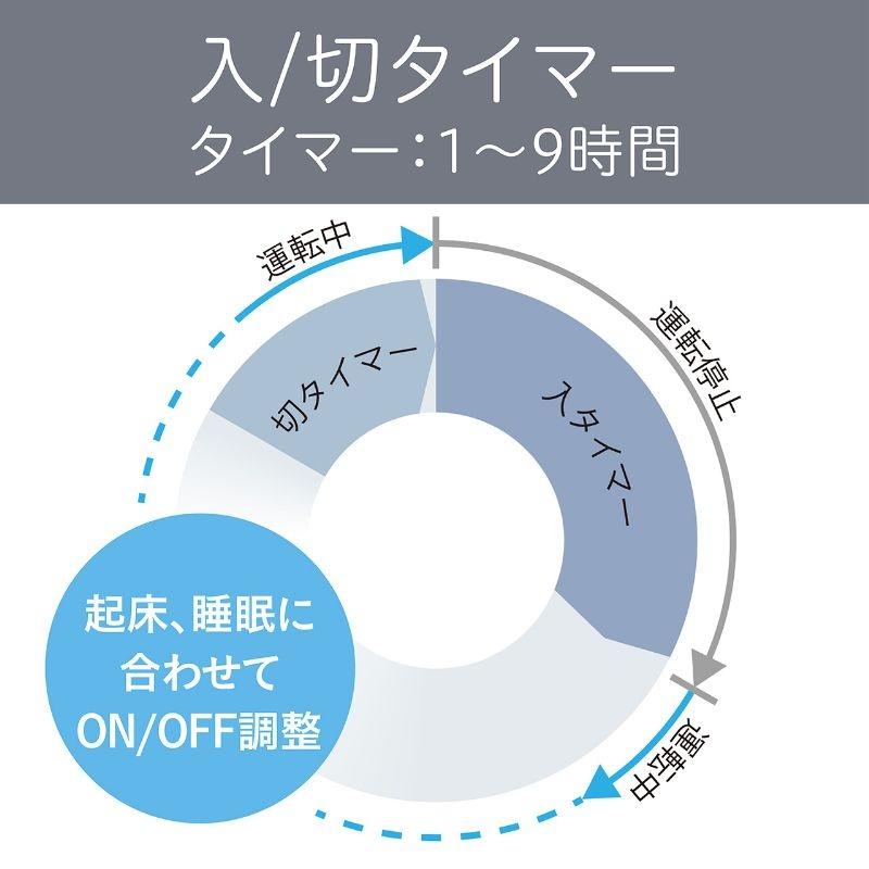 リビング扇風機 おしゃれ DCモーター サーキュレーター 送風機 コイズミ KLF-30253 おすすめ 入切タイマー 風量 9段階 リビング扇 白 黒 25年モデル |||||||||| | KOIZUMI | 10