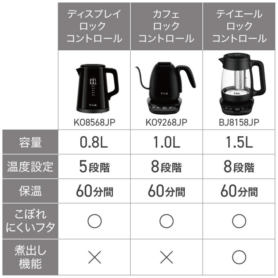 T-fal（ティファール） 電気ケトル ディスプレイロックコントロール