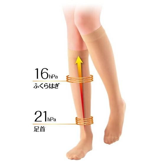 ピップ(PIP) スリムウォーク SLIM WALK 美脚ショートストッキング S〜M ピュアベージュ ストッキング 日本製 サイズ:22〜24cm フットケア 抗菌防臭 PH803||||| | スリムウォーク | 02