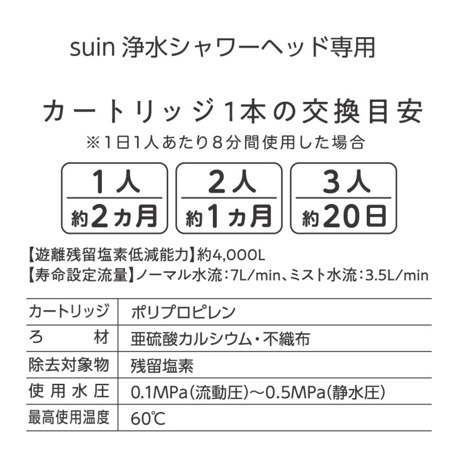 SANEI 三栄水栓 浄水カートリッジ3本入(suin専用) 交換用浄水