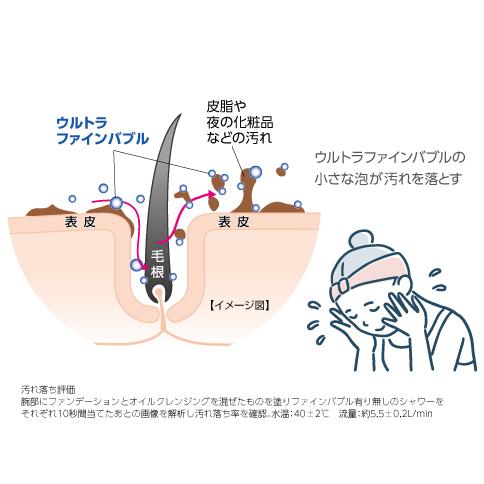 SANEI 三栄水栓 ウルトラファインバブル浄水ミストシャワーヘッド(suin