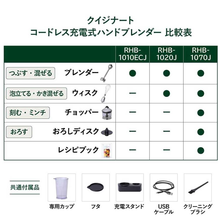 クイジナート（Cuisinart） コードレス充電式ハンドブレンダー RHB