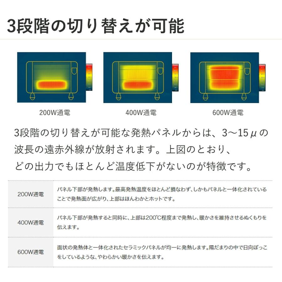 サンラメラ 遠赤外線 パネルヒーター グリーン ホワイト 600W おしゃれ