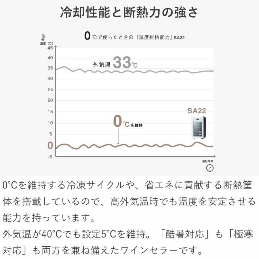 さくら製作所 ZERO Advance SA22 ワインセラー ワイン22本 右開き 静音 3重ガラスドア ブラック 正規品 日本酒 保存 保管 お酒 ドリンクストッカー ||||||||||の画像