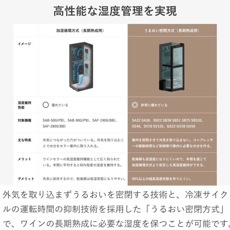 ZERO Advance さくら製作所 SA22 ワインセラー ワイン22本 右開き 静音