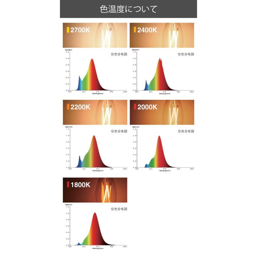 スワン電器 SWAN LED電球 フィラメント電球 40W相当 SWB-LDA4L-A60 LED