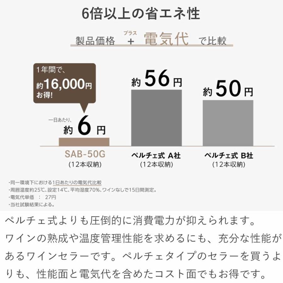 FURNIEL さくら製作所 (ファニエル) ワインセラー 93L ワイン24本 上下 