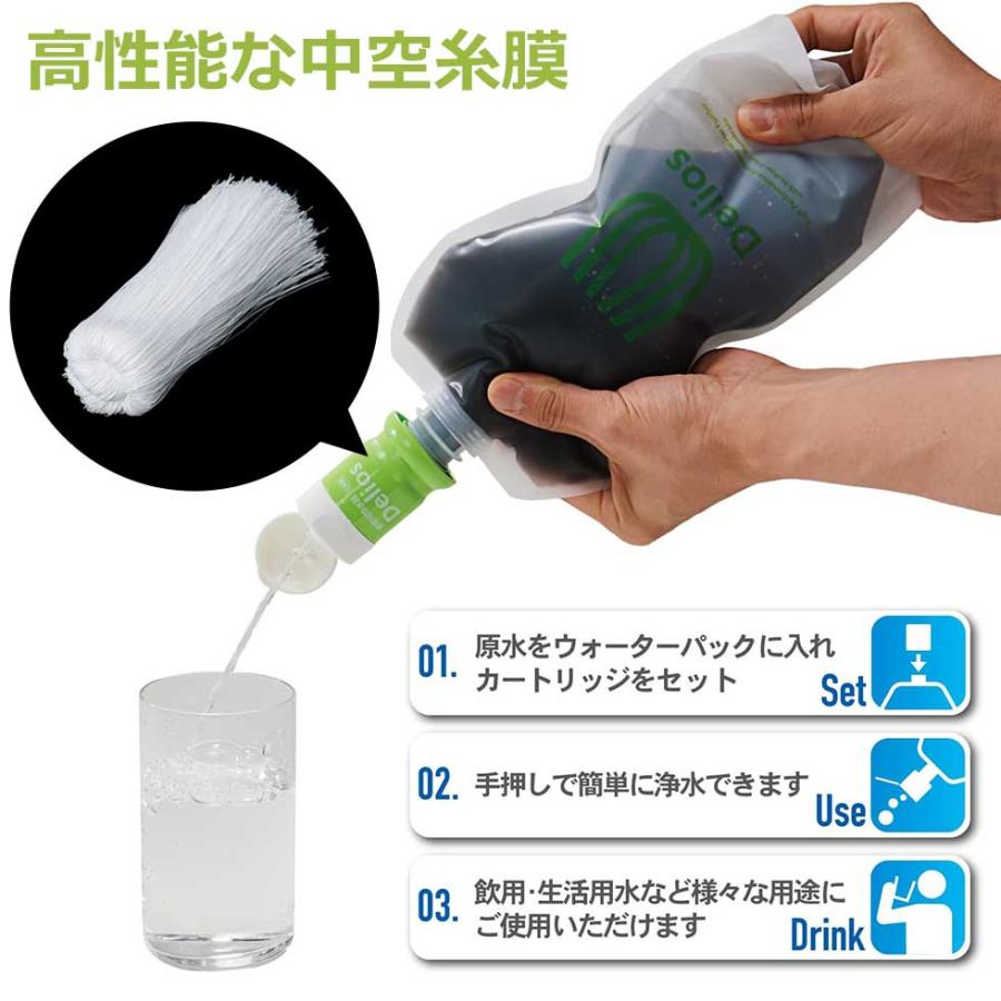新品4個アーバンテックDRIPDELIOS-4ドリップデリオス４携帯用浄水器防災 Amazon.co.jp: アーバンテック SUPER DELIOS(スーパー デリオス