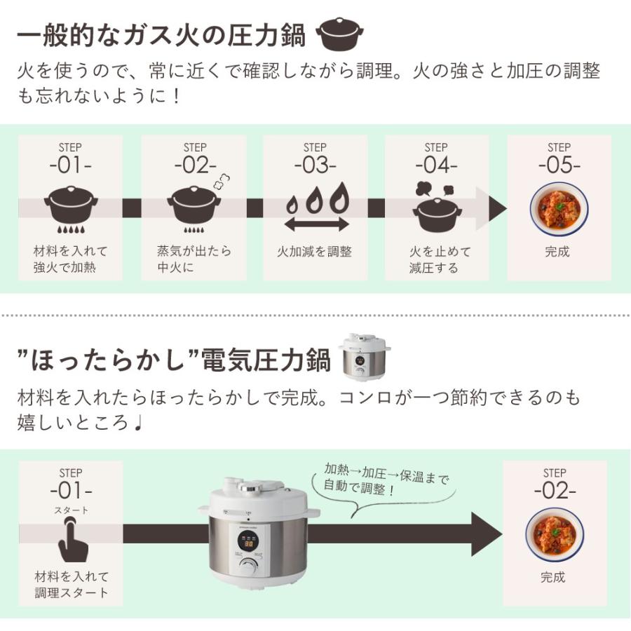 アルコレ リブセトラ 電気圧力鍋 2L 自動 LPC-T20/W ホワイト 正規品