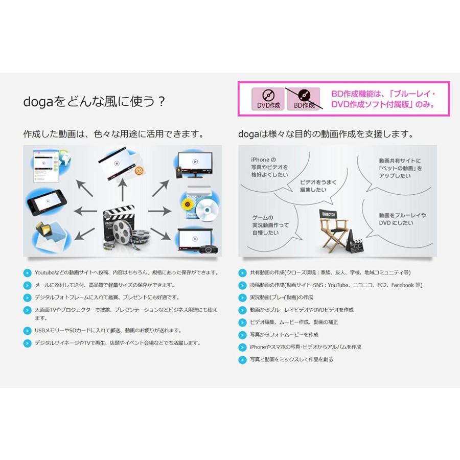 Doga ドーガ 動画作成ソフト ビデオ編集 フォトムービー作成 アニメーション作成 Dvd作成 ボックス版 Win対応 Coconina Shop 通販 Yahoo ショッピング