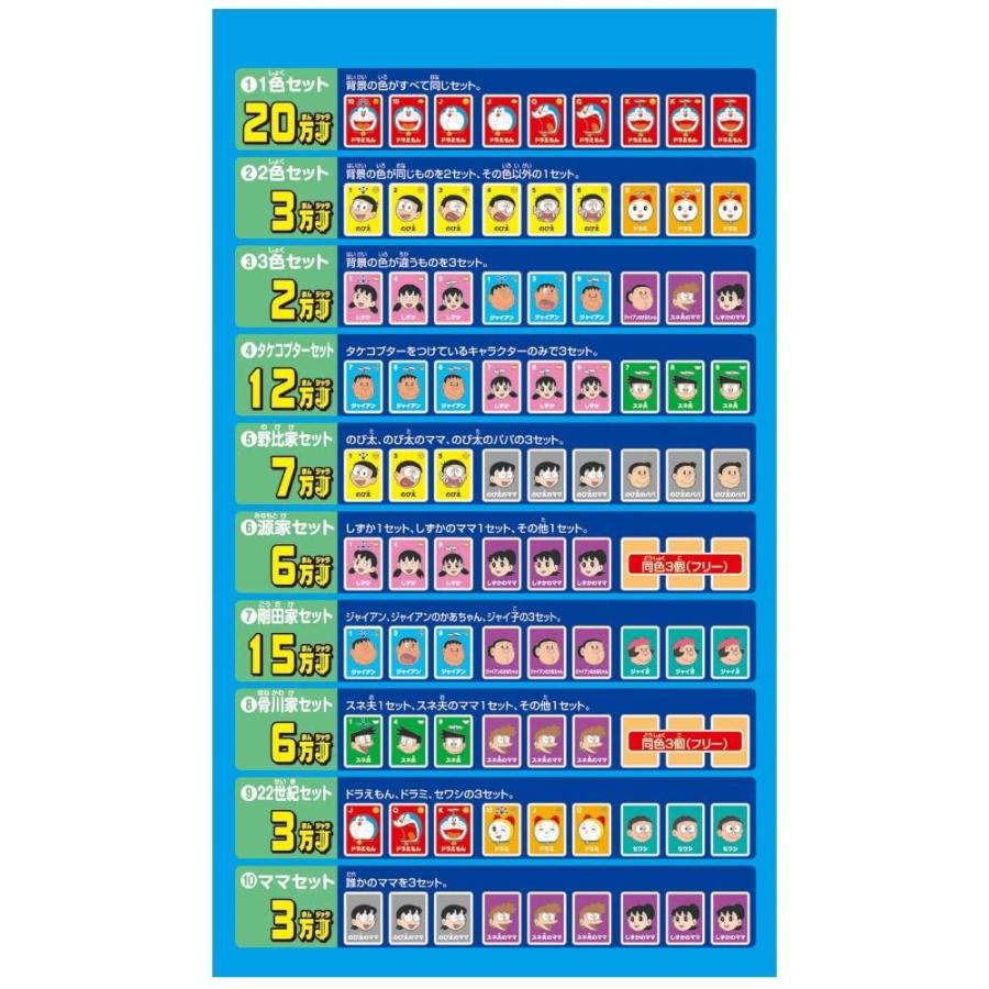 バンダイ Bandai 元祖ドンジャラドラえもん 対象年齢6歳以上 Coconina Shop 通販 Yahoo ショッピング