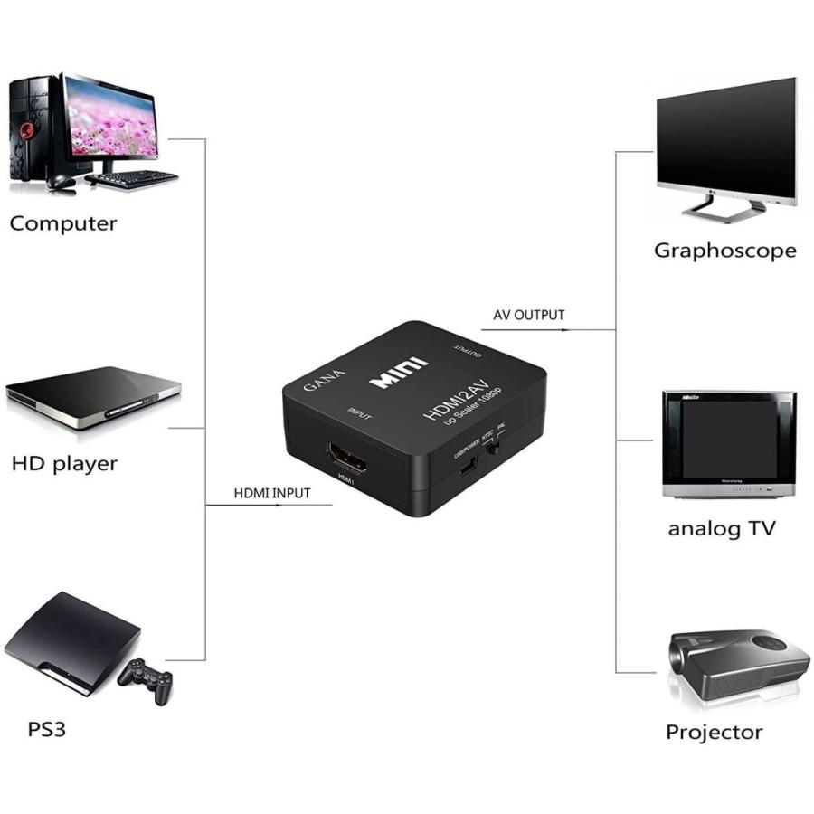 80 Off Hdmi To Rca 変換コンバーター Gana Av コンポジット Hdmiからアナログに変換アダプタ 1080p 音声 Cisama Sc Gov Br