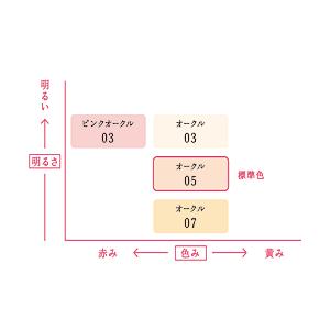 花王 ソフィーナ プリマヴィスタ ディア 肌色トーンアップパウダーファンデーションUV 【オークル05】9g <2個までメール便可>sof300|coconoki|02