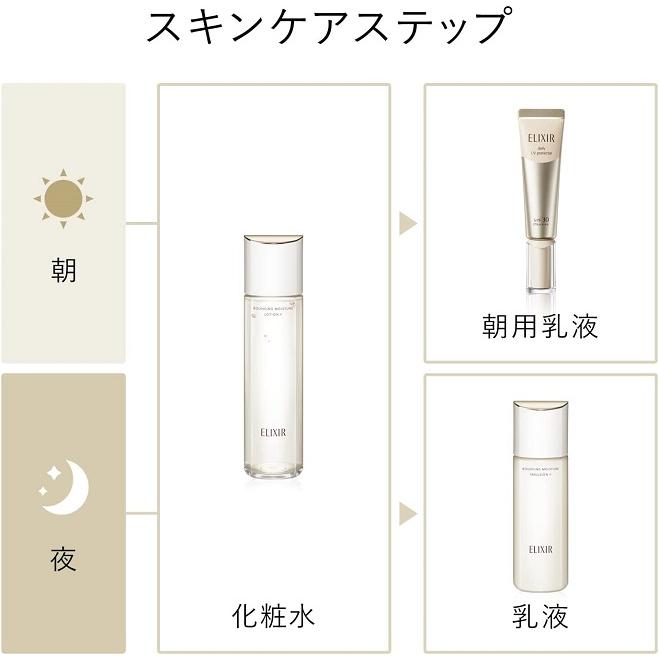 【新発売】資生堂 エリクシール シュペリエル リフトモイスト ローション SPI 150ml (つめかえ用)(化粧水)さっぱり【医薬部外品】|coconoki|06