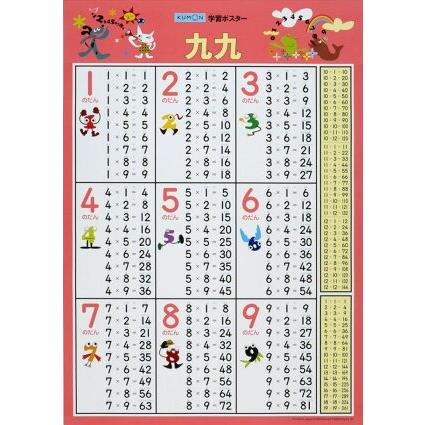 くもん学習ポスター 九九 くく 計算 数字 数学 算数 表 シート