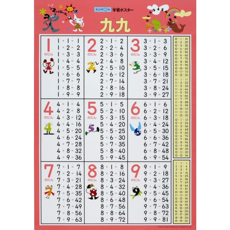 KUMON 教育カードセット 幼児向け KUMON 教育カードセット 幼児向け くもんのカード セット 幼児向け
