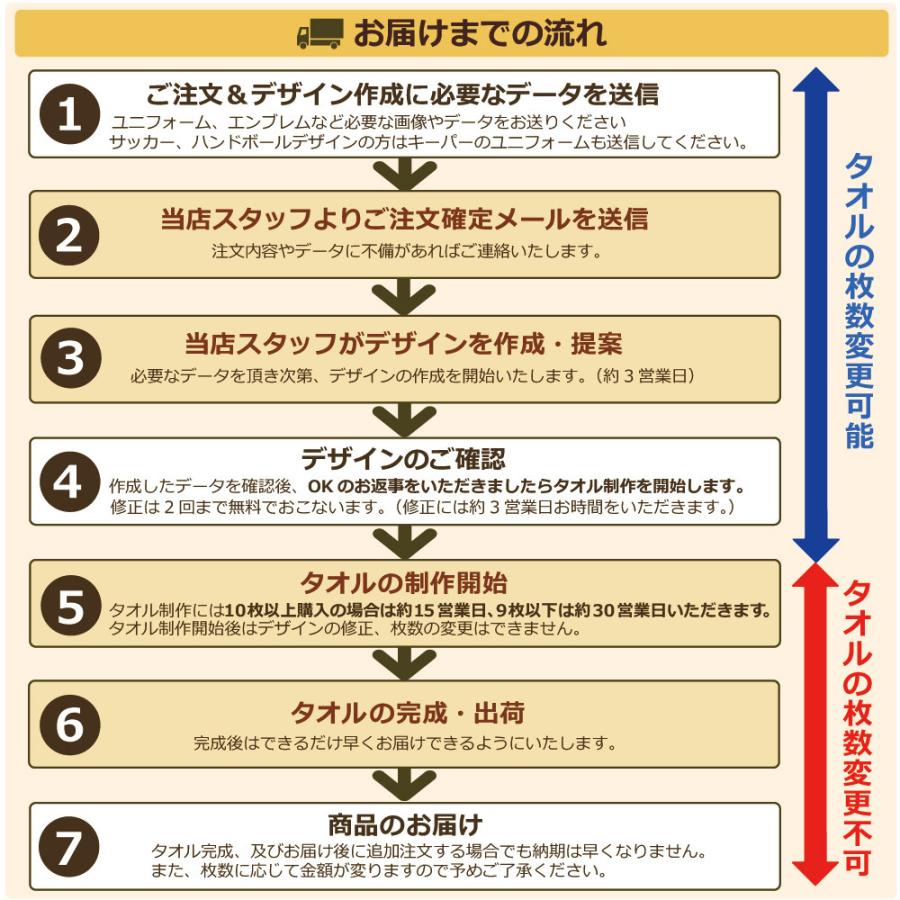 100個セット バレーボール Yn 卒団 部活 バレーキーホルダー ストラップ 卒業 Mikasa 卒団記念品 ユニフォームキーホルダーへ取付可能 引退 ミニチュア 記念品 フィギュア ミカサ バレーボール部