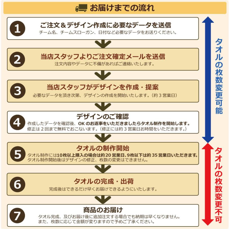 チームタオル 部活タオル 野球(タイプC) 記念品【10枚以上購入で1枚3050円】 チーム名 スローガン 日付 個別でお名前、背番号 シルエット プチフェイスタオル｜cocorocogift｜07