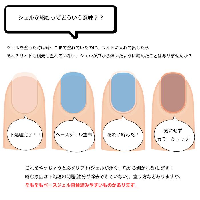 ベースジェル トップジェル 2個セット 国産 化粧品 リフトしない 凸凹にならない 5g 有機溶剤不配合 高品質 セルフネイル 初心者 ベース ジェル クリアジェル Basetopset Cocoro Nail ヤフー店 通販 Yahoo ショッピング