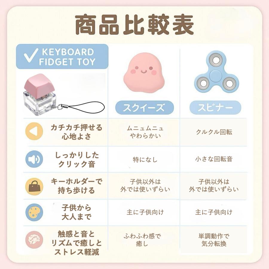 フィジェットトイ ストレス解消 グッズ キーボード 手遊び 大人
