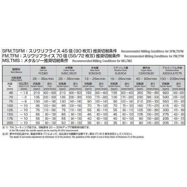 岡崎精工: メタルソー 100X3.9X25.4 MST100X039 切削 工具-