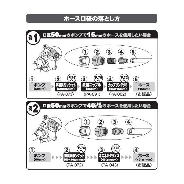 工進 工進(KOSHIN):＜工進認定店＞プラ製ホースジョイント 50ミリ PA 