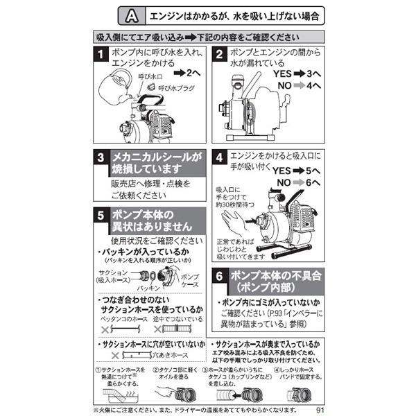 あすつく 工進 Koshin エンジンポンプ ハイデルスポンプ 口径25ミリ ミニ4サイクル 8m洗浄ホース付き Sev 25fzr 農業 Icn Ksn イチネンネット 通販 Yahoo ショッピング