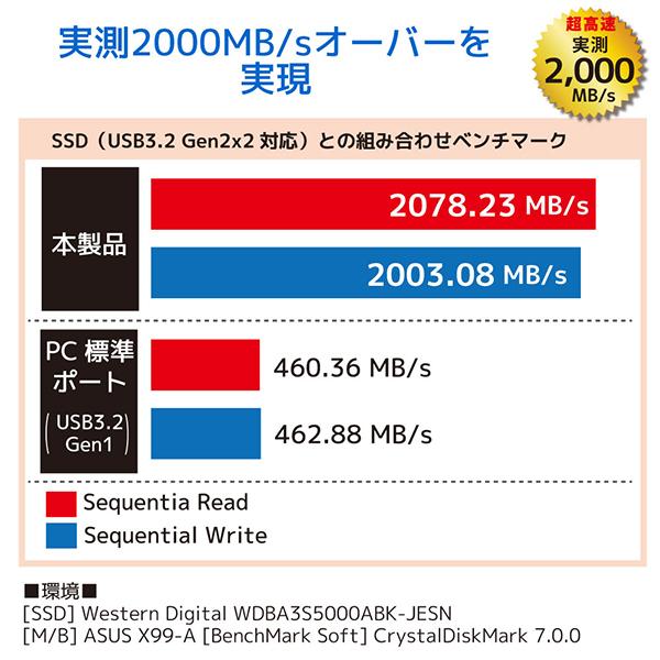 ラトックシステム:USB3.2 Gen2x2 PCI Expressボード (Type-C×1) RS-PEU32-C1 USB3.2 USB｜cocoterrace｜05