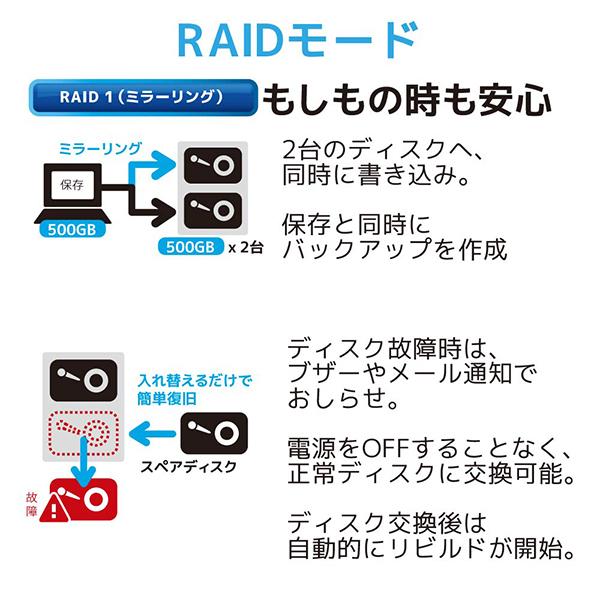 ラトックシステム:USB3.2 Gen2 RAIDケース (2.5インチHDD/SSD 2台用・10Gbps対応) RS-EC22-U31R｜cocoterrace｜03