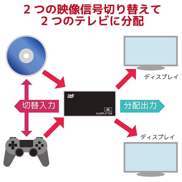 ラトックシステム:入力切替機能付HDMI分配器 (ダウンスケール対応) RS-HDSP22-4K 4K HDMI 分配 入力切替 18Gbps｜cocoterrace｜04
