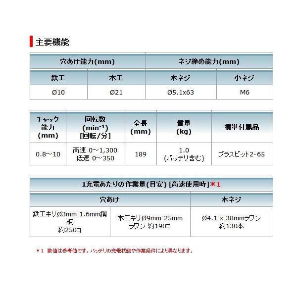 makita(マキタ):充電式ドライバドリル DF330DWSP DF330DWSP おすすめ インパクトドライバ チャック ビット コンクリート :mkt-df330dwsp:イチネンネット - 通販 - Yahoo!ショッピング makita(マキタ):充電式ドライバドリル DF330DWSP DF330DWSP おすすめ インパクトドライバ チャック ビット コンクリート :mkt-df330dwsp:イチネンネット - 通販 - Yahoo!ショッピング