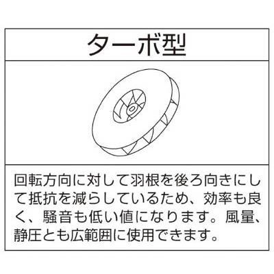 未定】昭和電機:昭和 電動送風機 汎用シリーズ（０．０４ｋＷ） SB-202