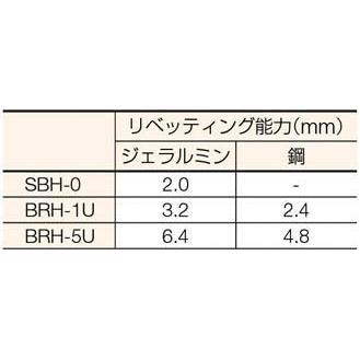 瓜生製作:瓜生　リべティングハンマ　ピストル型　オレンジブック　2116120　BRH-1U(R)