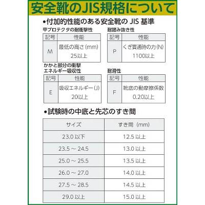 ミドリ安全:スニーカータイプ安全靴 G3550 26.5CM G3550-BL-26.5 高機能立体成形安全靴“G3”（ベロア・ワイド樹脂先芯）｜cocoterrace｜02