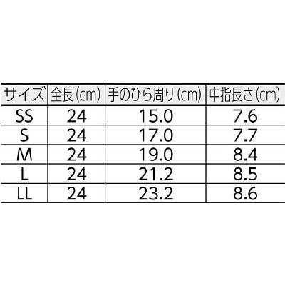 ミドリ安全:ニトリル使い捨て手袋 粉なし 青 SS (100枚入) VERTE-750K-SS オレンジブック 4478568｜cocoterrace｜02